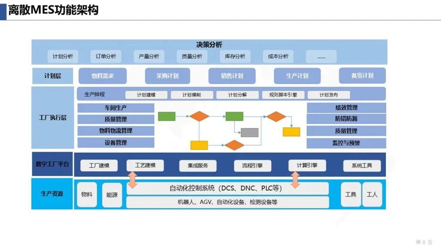 数字化智能工厂总体规划框架 基于MES的数字化车间架构与数字文化创意内容应用服务